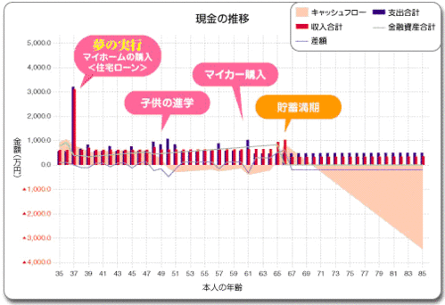 ライフプラン