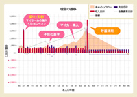 住宅購入相談会